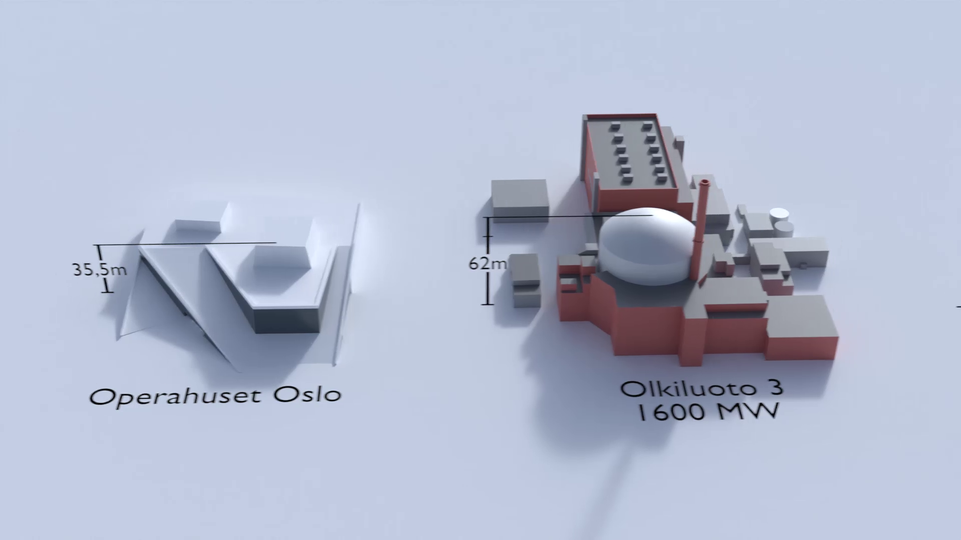 Olkiluoto 3 vs windturbines